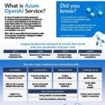 in Azure OpenAI infographic thumb