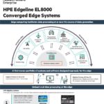 Infographic HPE Edgeline EL8000 Converged Edge Systems 1 thumb