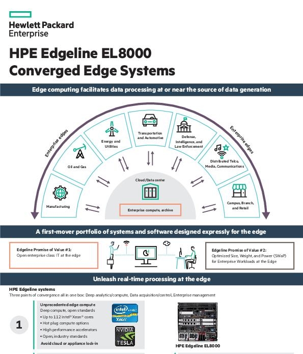 Infographic HPE Edgeline EL8000 Converged Edge Systems 1 thumb