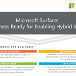 microsoft surface business