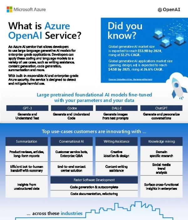 in Azure OpenAI infographic thumb