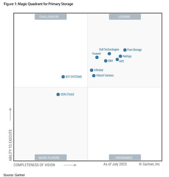 quadrant1