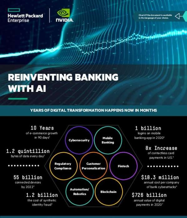 Reinventing Banking with AI infographic thumb