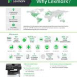 Why Lexmark flyer update 101322 thumb
