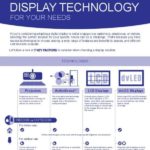 sn find the right display technology1 thumb