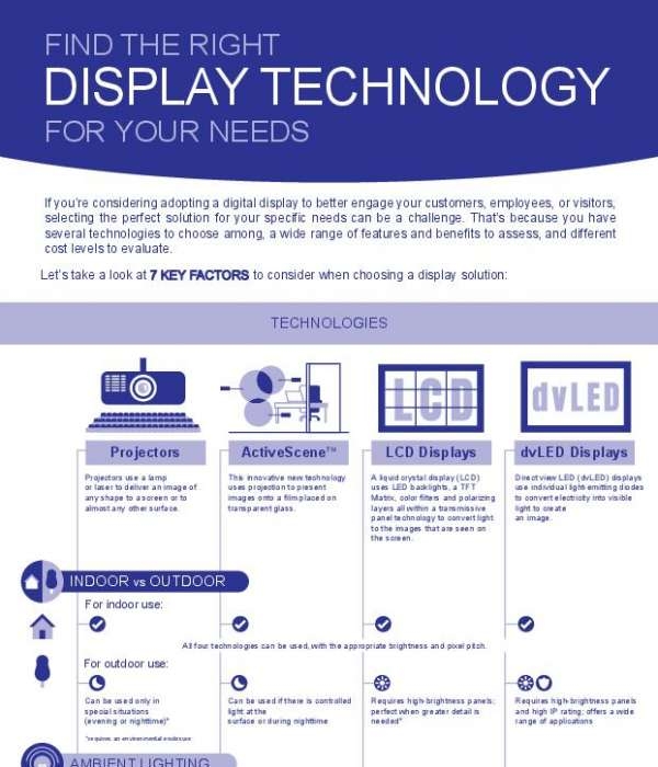 sn find the right display technology1 thumb