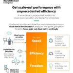 a00127017enw HPE Gen11 Infographic 1 thumb