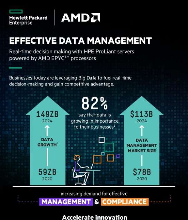 Effective Data Management Real time decision making with HPE ProLiant servers powered by AMD EPYC processors a00111381enw 1 thumb