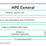 Modernize Data Analytics Thumbnail C11W9