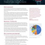 ransomware mitigating the threat of cyber security attacks thumb
