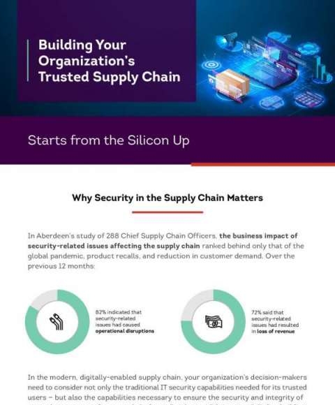 aberdeen HPE infographic 350133 Sep1 v4 thumb