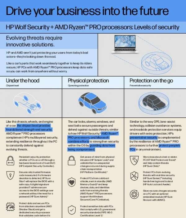 in Ryzen WolfPRO Levels of Security 1 thumb