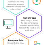 HPE Alletra C13W2 eBrochure Thumbnail 1