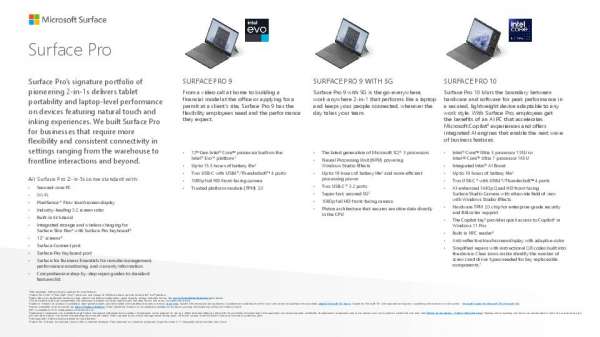 Surface Pro thumb