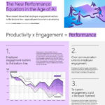 in WTI April Pulse New Performance Equation Employee Engagement thumb