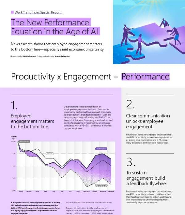 in WTI April Pulse New Performance Equation Employee Engagement thumb