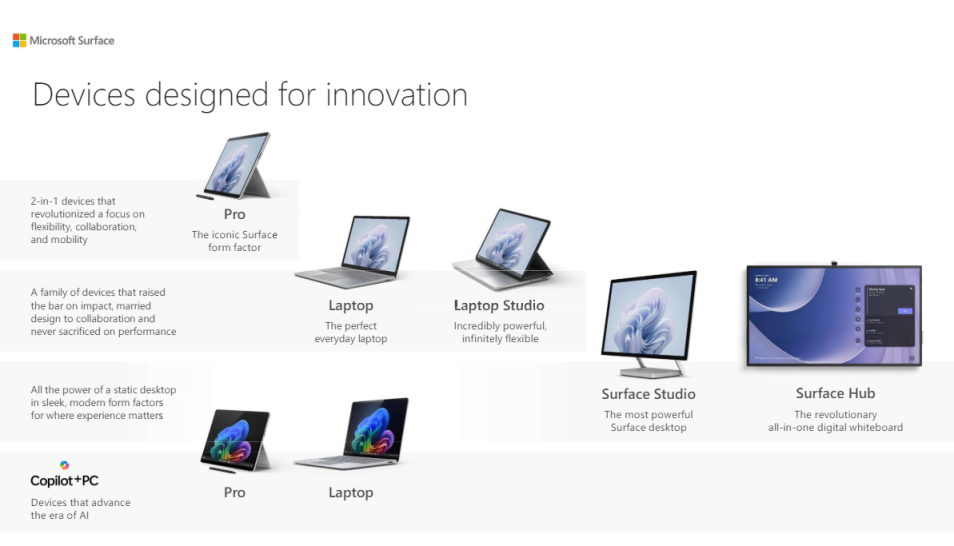 surface for business 2