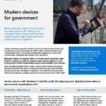 Modern Devices for Government Surface C16W5 7 15 thumb