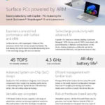 Surface PCs powered by ARM flyer C16W6 7 22 thumb