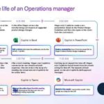 in A day life ops mgr thumb