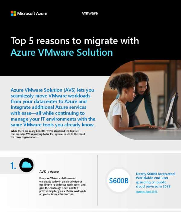 in custom AzureVMwarePMC thumb