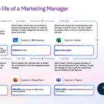 in day in life marketing thumb
