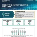 Predict and prevent downtime with AIOps infographic thumb