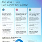 ar 2024 Work Trend Index Executive Summary thumb
