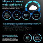 in Migrate to Azure with Confidence thumb