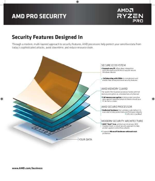 ds AMD PRO Security designed in thumb