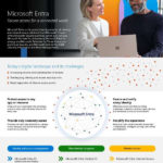 ds microsoft entra thumb