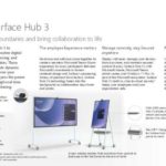 Surface Commercial Full Lookbook Intro to Surface Horizontal C17W9 11 18 thumb