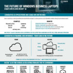 sb The Future of Windows Business Laptops thumb