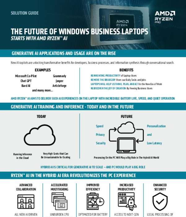sb The Future of Windows Business Laptops thumb