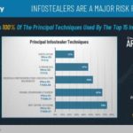 IG Infostealers Are Major Risk for AVD W365 thumb