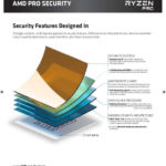 ds AMD PRO Security designed in thumb