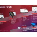 Lenovo ThinkVision Monitor Families thumb