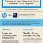 in HP Intel empower workforce to embrace AI thumb