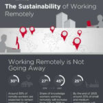 in Securing Remote Work thumb
