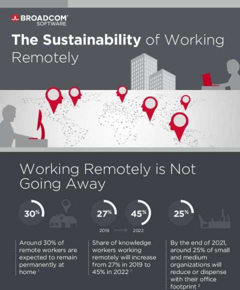 in Securing Remote Work thumb