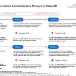 How Copilot Improves the Day to Day Life of a Communications Manager thumb