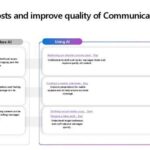 Using Copilot to Optimize Communication Costs Quality thumb
