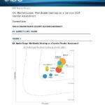ar IDC MarketScape WW DaaS 2024 Vendor Assessment 1 1 thumb 1