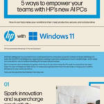 in HP Win11 empower teams with AI PCs thumb