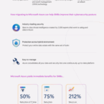 8 5 Azure Infographic 2 JUNE25 3