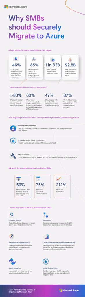 8 5 Azure Infographic 2 JUNE25 3