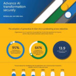 in msft security advanced ai inforgraphic thumb 1