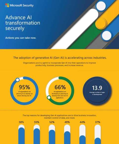 in msft security advanced ai inforgraphic thumb 1