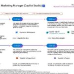 A day in the life of a Marketing Manager Copilot Studio thumb