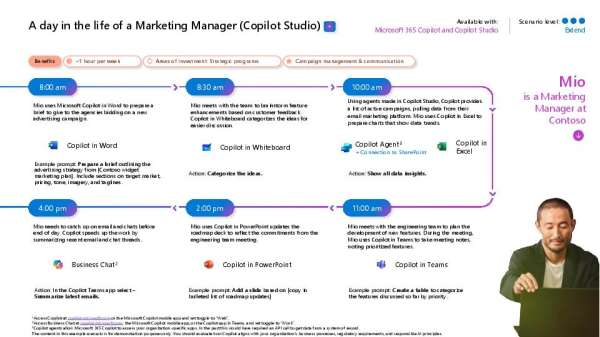 A day in the life of a Marketing Manager Copilot Studio thumb